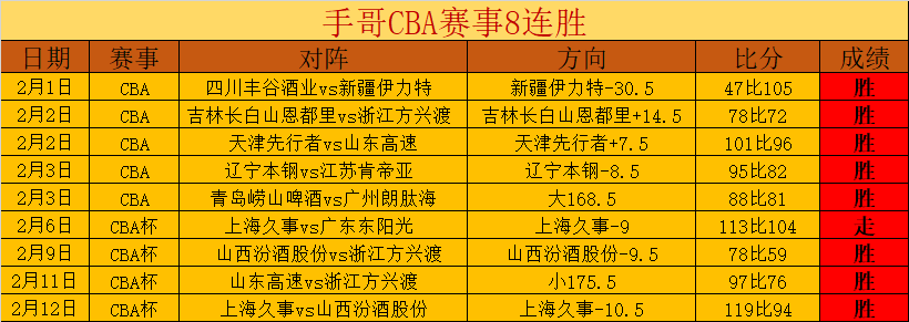 大乐透期号,专家推荐,质合分析前,开云体育,开云体育官网,开云体育app,开云体育app下载