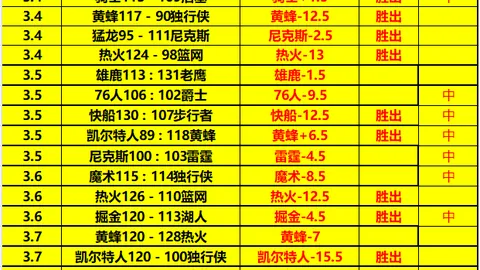 维埃拉：一度让尤文陷入僵局，表现赢得平局之果