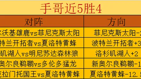 周一005亚冠分析：神户胜利VS吉达国民专家推荐